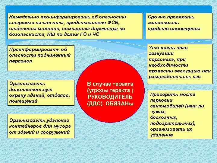 ТЕРРОРИЗМ, ОСУЩЕСТВЛЯЕМЫЙ С ИСПОЛЬЗОВАНИЕМ ХИМИЧЕСКИ ОПАСНЫХ ВЕЩЕСТВ Подразделяется на две основные категории: Во–первых, с