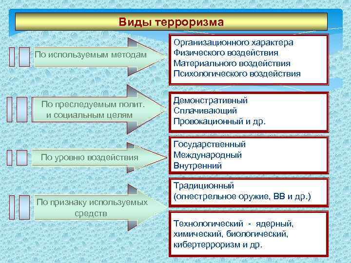  Ваххабизм Все мусульмане – братья, независимо от места их проживания; они должны строго