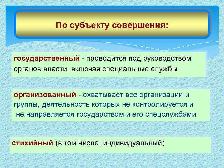 Основными внешними факторами, способствующими возникновению терроризма в РФ Попытки проникновения Наличие очагов террористической международных