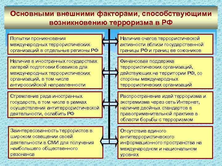 Сферы их деятельности Федеральная служба безопасности - осуществляет борьбу с терроризмом посредством предупреждения,