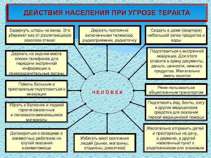  Основными тенденциями современного терроризма являются: а) увеличение количества террористических актов и пострадавших от