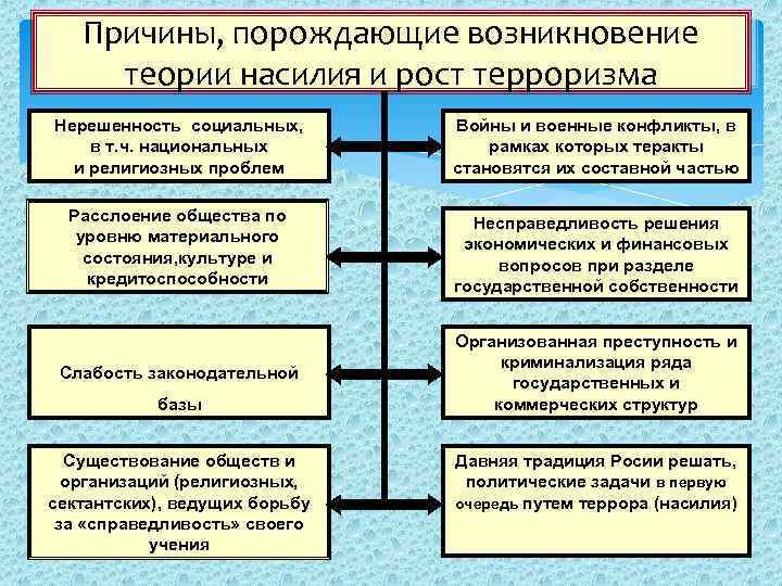  ПРИЗНАКИ, КОТОРЫЕ МОГУТ УКАЗЫВАТЬ НА НАЛИЧИЕ ВЗРЫВНОГО УСТРОЙСТВА • ОБНАРУЖЕНИЕ ПРЕДМЕТОВ ДОМАШНЕГО ОБИХОДА