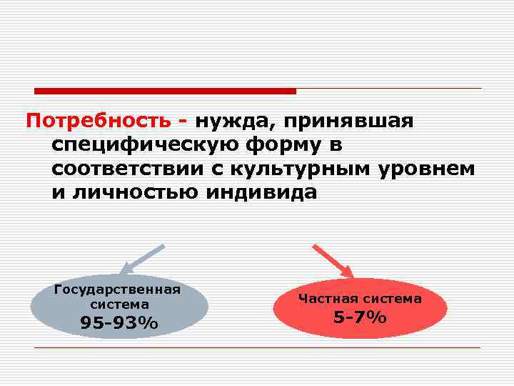 Потребность - нужда, принявшая специфическую форму в соответствии с культурным уровнем и личностью индивида