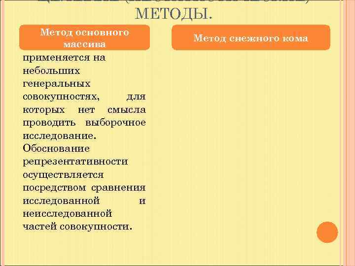 ЦЕЛЕВЫЕ (НЕСТАТИСТИЧЕСКИЕ) МЕТОДЫ. Метод основного массива применяется на небольших генеральных совокупностях, для которых нет