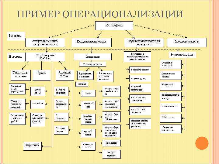 Схема операционализации этого принципа построенная в г ермаковым