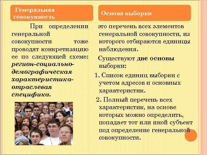 Генеральная совокупность Основа выборки При определении это перечень всех элементов генеральной совокупности, из совокупности