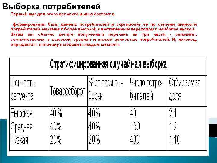 Выборка потребителей Первый шаг для этого делового рынка состоит в формировании базы данных потребителей