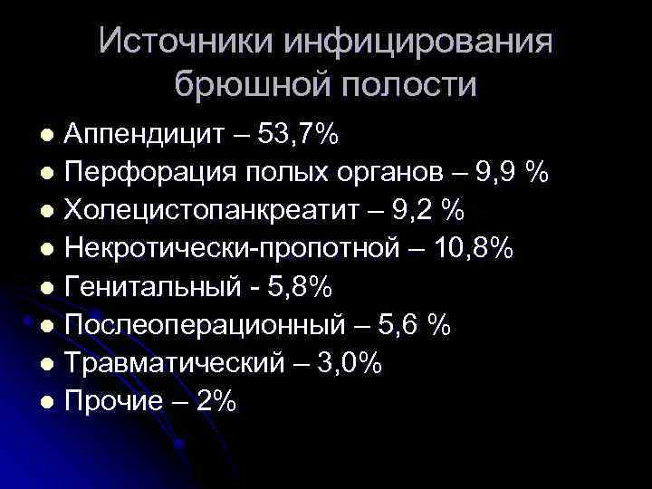 Источники инфицирования брюшной полости Аппендицит – 53, 7% l Перфорация полых органов – 9,