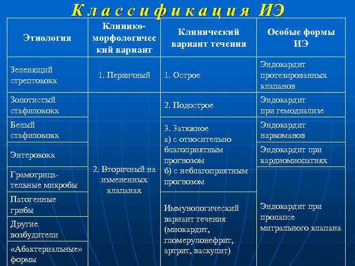 К л а с с и ф и к а ц и я ИЭ