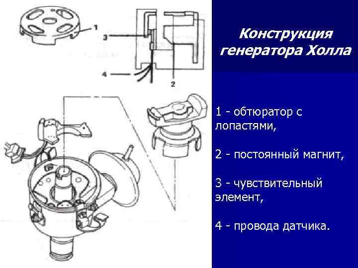 Конструкция генератора Холла 1 - обтюратор с лопастями, 2 - постоянный магнит, 3 -