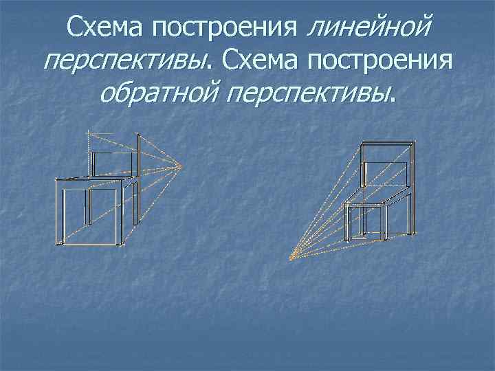 Схема построения линейной перспективы. Схема построения обратной перспективы. 
