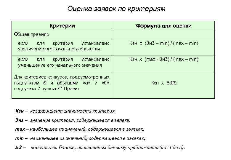 Оценка заявок по критериям Критерий Формула для оценки Общее правило если для критерия установлено