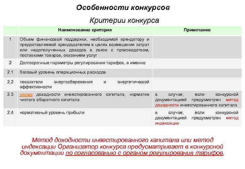 Особенности конкурсов Критерии конкурса Наименование критерия Примечание 1 Объем финансовой поддержки, необходимой арендатору и