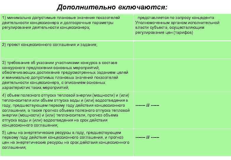 Дополнительно включаются: 1) минимально допустимые плановые значения показателей деятельности концессионера и долгосрочные параметры регулирования