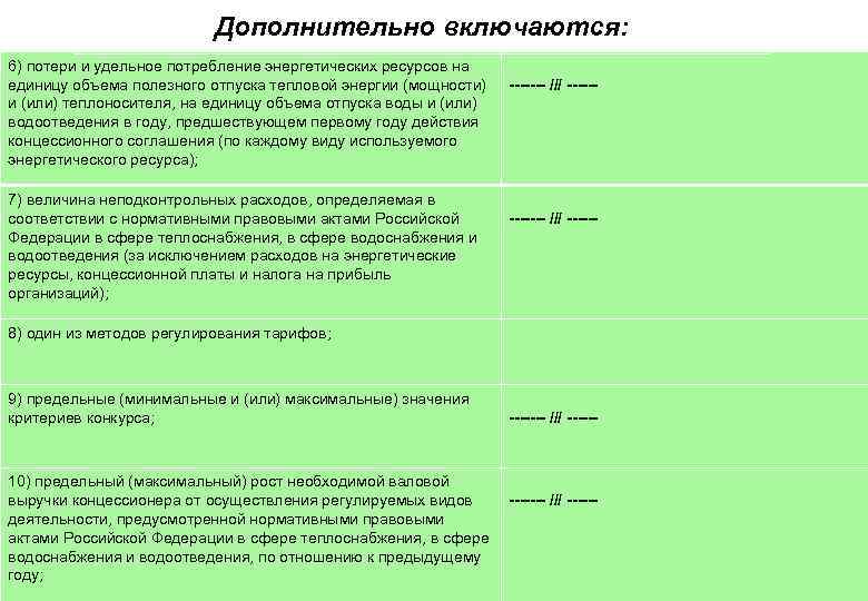 Дополнительно включаются: 6) потери и удельное потребление энергетических ресурсов на единицу объема полезного отпуска