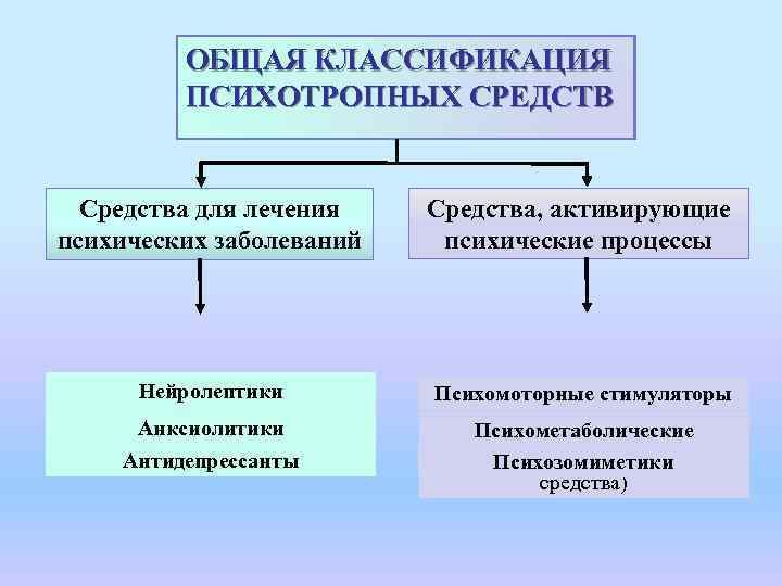 Методы лечения психических заболеваний