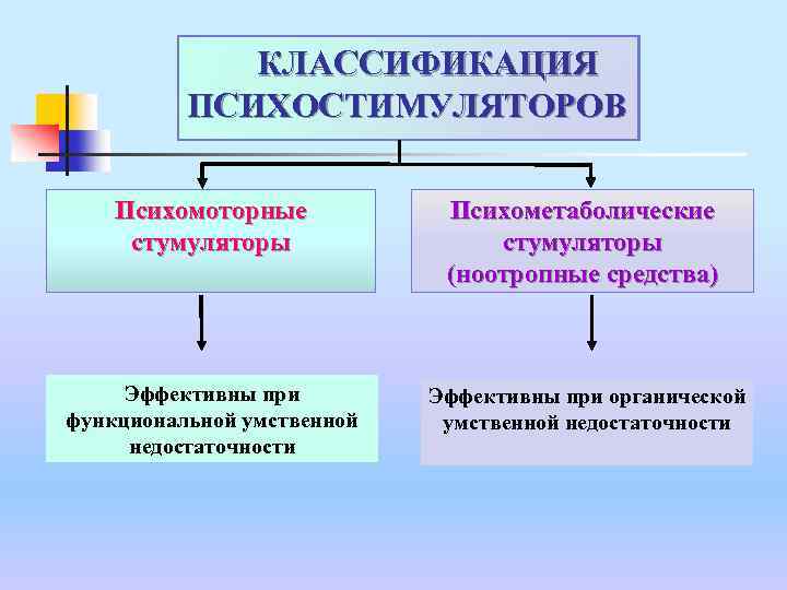 Механизм действия психостимуляторов схема