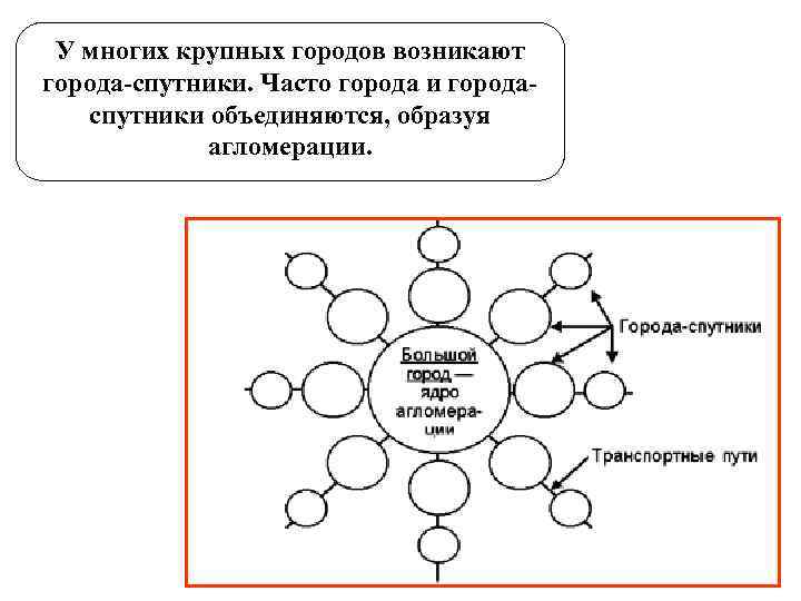 Городское и сельское население урбанизация агломерация