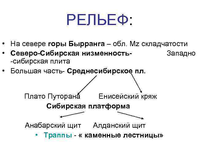 РЕЛЬЕФ: • На севере горы Бырранга – обл. Mz складчатости • Северо-Сибирская низменность. Западно