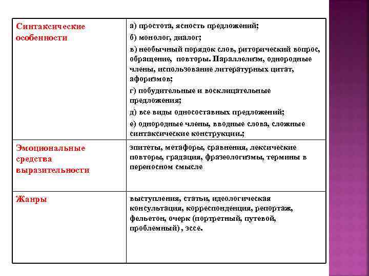 Отбор Языковых Средств В Публицистическом Стиле