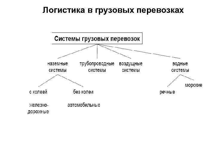 Логистика в грузовых перевозках 