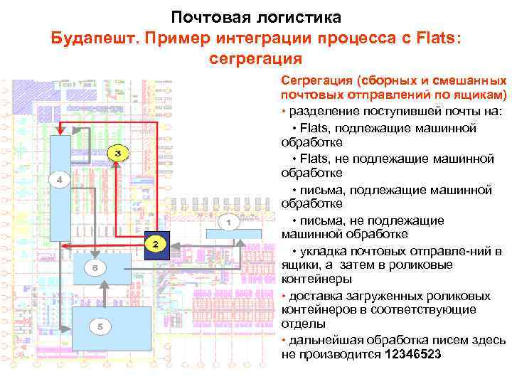 Почтовая логистика Будапешт. Пример интеграции процесса с Flats: сегрегация Сегрегация (сборных и смешанных почтовых