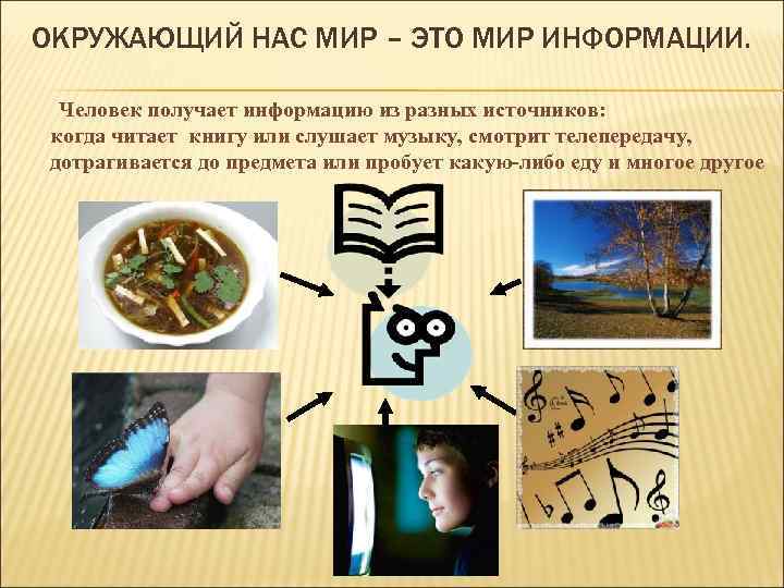 ОКРУЖАЮЩИЙ НАС МИР – ЭТО МИР ИНФОРМАЦИИ. Человек получает информацию из разных источников: когда