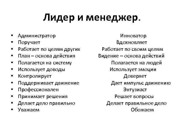 Лидер и менеджер. • • • Администратор Инноватор Поручает Вдохновляет Работает по целям других