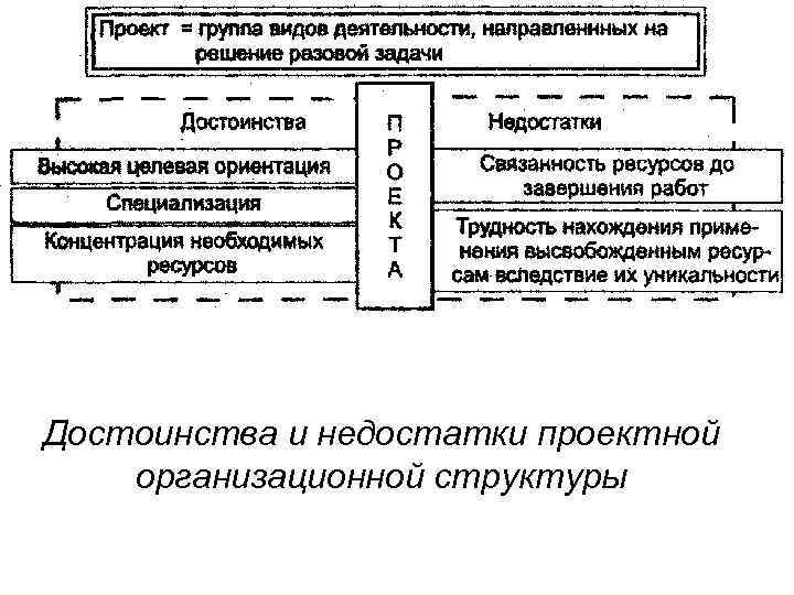 Достоинства и недостатки проектной организационной структуры 