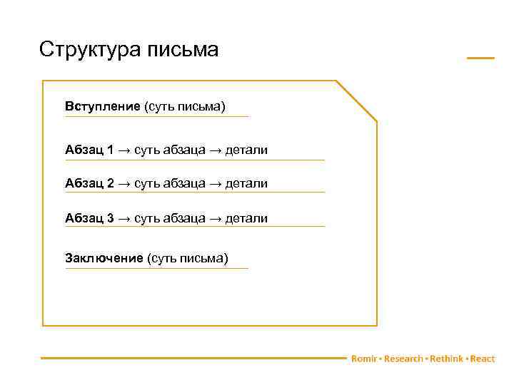 Структура письма Вступление (суть письма) Абзац 1 → суть абзаца → детали Абзац 2