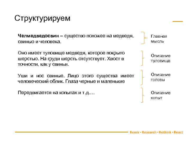 Структурируем Челмедведосвин – существо похожее на медведя, свинью и человека. Главная мысль Оно имеет