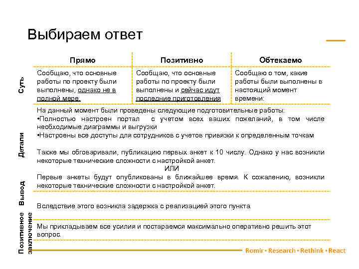 Выбираем ответ Позитивное Вывод заключение Детали Суть Прямо Сообщаю, что основные работы по проекту