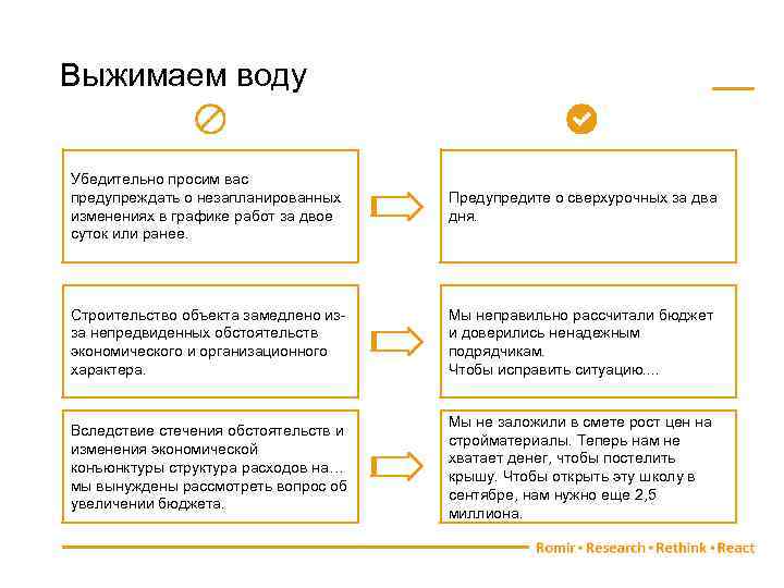 Выжимаем воду Убедительно просим вас предупреждать о незапланированных изменениях в графике работ за двое