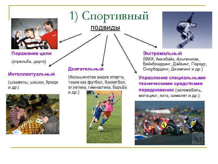 1) Спортивный подвиды Поражение цели Экстремальный (стрельба, дартс) Интеллектуальный (шахматы, шашки, бридж и др.