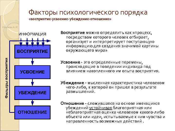 Факторы психологического порядка «восприятие-усвоение-убеждение-отношение» Климин А. И. Восприятие можно определить как «процесс, посредством которого
