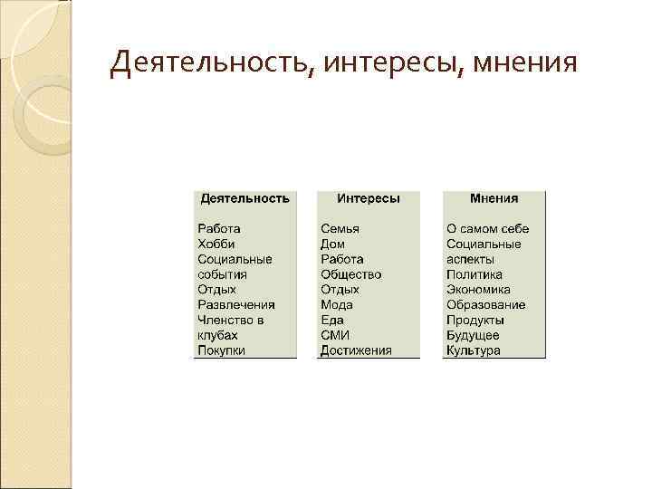 Деятельность, интересы, мнения 