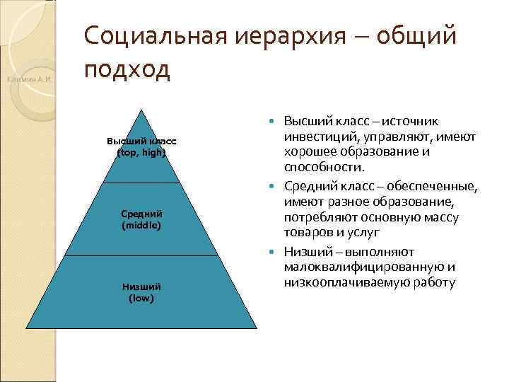 Высшие и низшие элементы. Социальная иерархия. Иерархия социальных статусов. Положение в социальной иерархии. Современная иерархия.