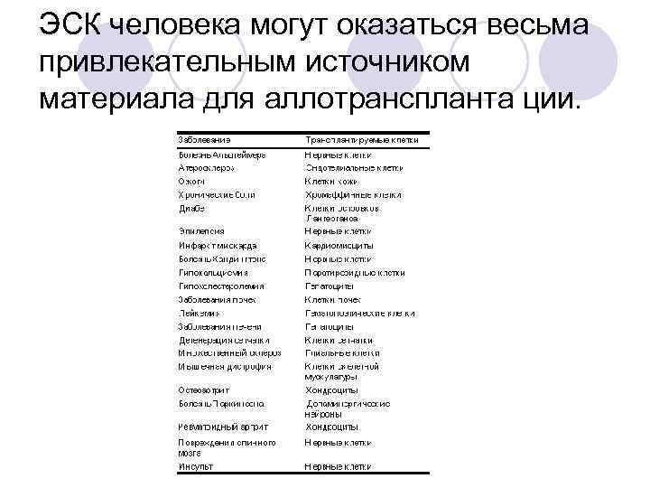 ЭСК человека могут оказаться весьма привлекательным источником материала для аллотранспланта ции. 