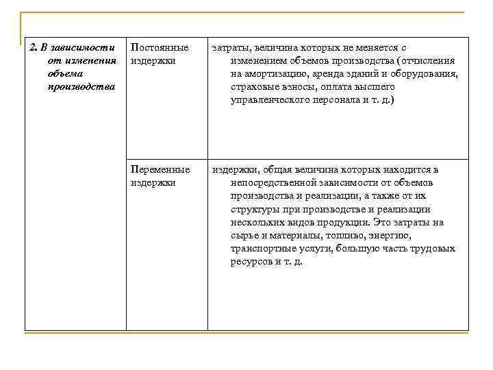 2. В зависимости от изменения объема производства Постоянные издержки затраты, величина которых не меняется