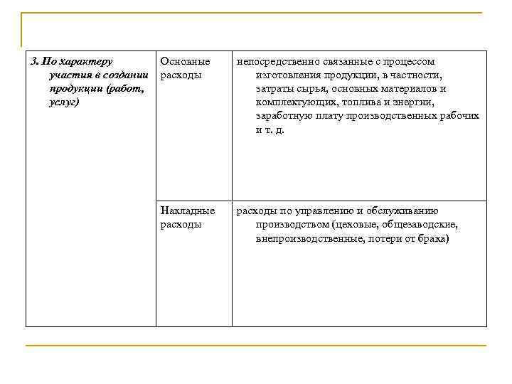 3. По характеру участия в создании продукции (работ, услуг) Основные расходы непосредственно связанные с