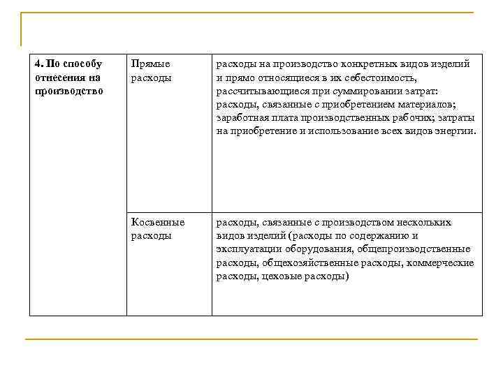4. По способу отнесения на производство Прямые расходы на производство конкретных видов изделий и