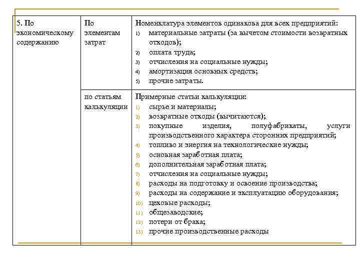 5. По экономическому содержанию По элементам затрат Номенклатура элементов одинакова для всех предприятий: 1)