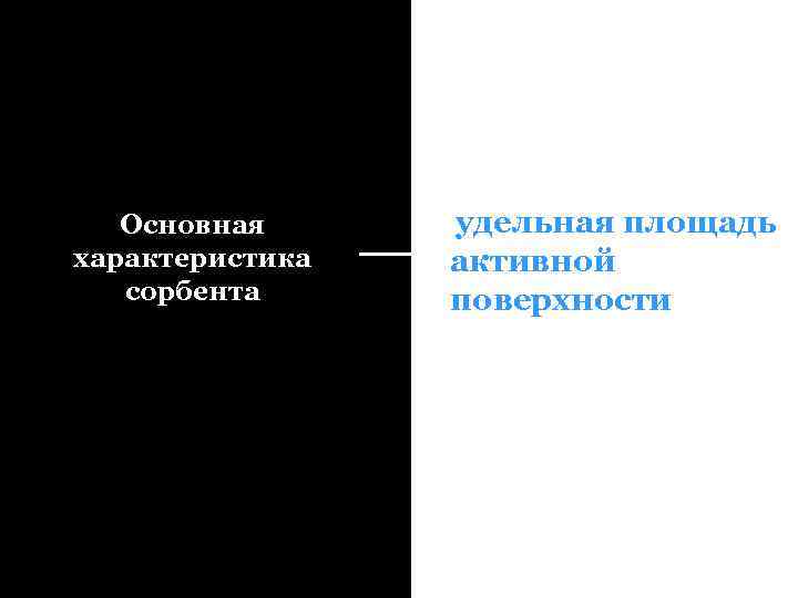 Основная характеристика сорбента Белый Уголь-2010 1, 6% удельная площадь активной поверхности 