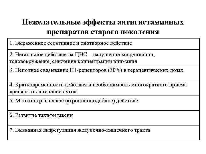 Нежелательные эффекты антигистаминных препаратов старого поколения 1. Выраженное седативное и снотворное действие 2. Негативное