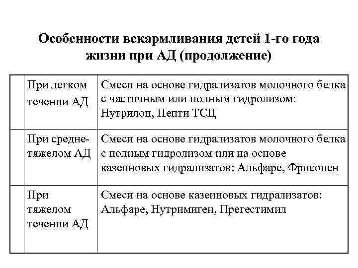 Особенности вскармливания детей 1 -го года жизни при АД (продолжение) При легком течении АД