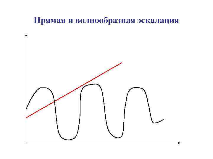 Эскалировать значение