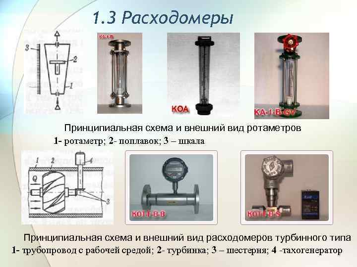1. 3 Расходомеры Принципиальная схема и внешний вид ротаметров 1 - ротаметр; 2 -
