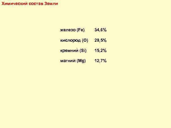 Химический состав Земли железо (Fe) 34, 6% кислород (O) 29, 5% кремний (Si) 15,