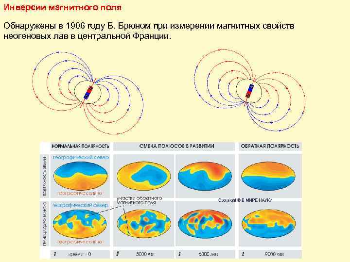 Какую роль играет магнитное поле. Вариации магнитного поля. Характеристики магнитного поля обнаружение. Вариации магнитного поля земли. Вековые вариации магнитного поля.