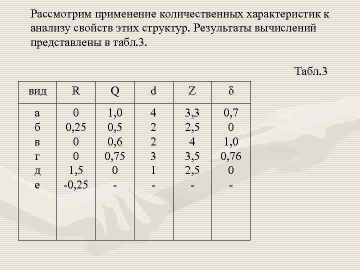 Рассмотрим применение количественных характеристик к анализу свойств этих структур. Результаты вычислений представлены в табл.